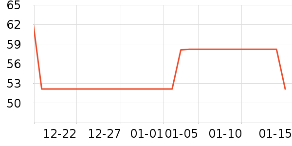 ����Ʒ����־��ʷ�۸�