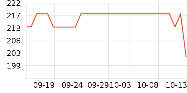 Ӣ��ţ��Ӥ���̷���ʷ�۸�