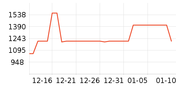 �����ȴ�����ʷ�۸�