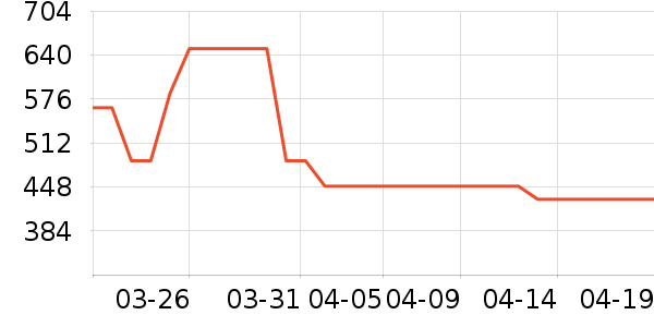 �ܱ�����������ʷ�۸�