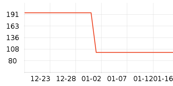 ������װ��ʷ�۸�