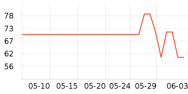 СҰ�˻���������ʷ�۸�