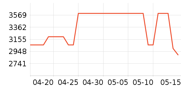 EHOMEWEI��ʾ����ʷ�۸�