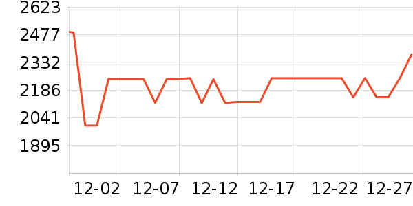 �������̻���ʷ�۸�