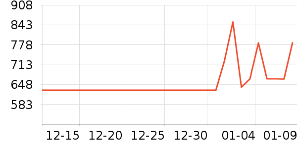 ���µ紵����ʷ�۸�