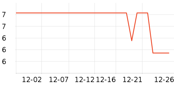 �ݸ����С������ʷ�۸�