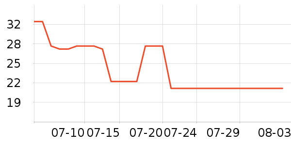 ��������ϵͳ��������ʷ�۸�