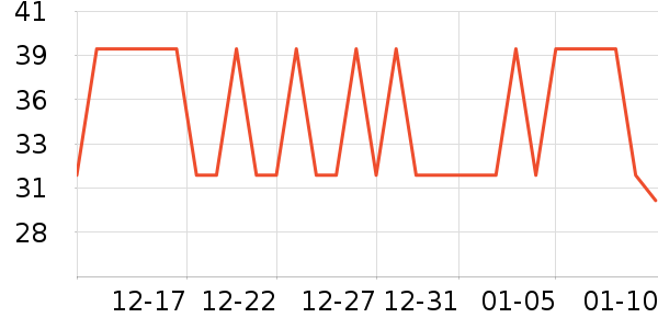 ��ζ����/������ʷ�۸�