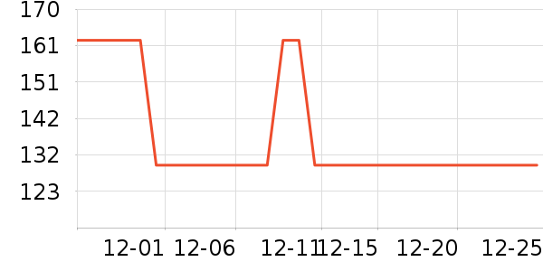 ����С����ͯȹ����ʷ�۸�