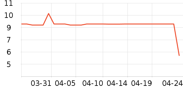 ����Ʒ������Ʒ��ʷ�۸�