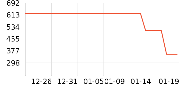 Leeţ�п���ʷ�۸�