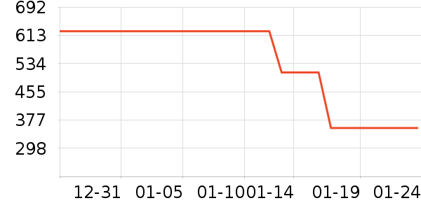 Leeţ�п���ʷ�۸�