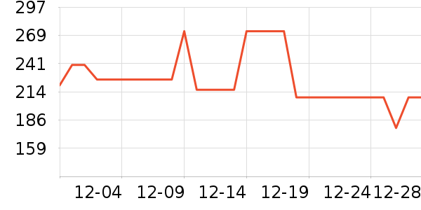 ����ά�����ӹ�����ʷ�۸�