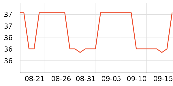 �Զ�ʳ�ϸ��/������ʷ�۸�