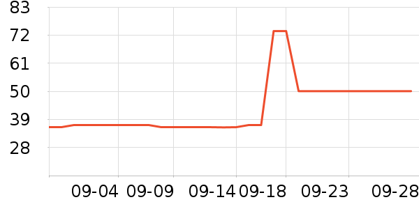 �Զ�ʳ�ϸ��/������ʷ�۸�