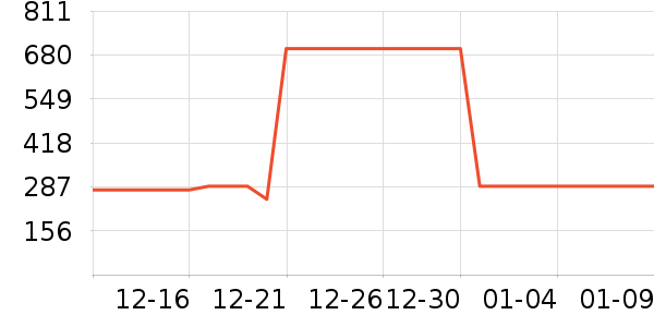 �˶��п�/������ʷ�۸�