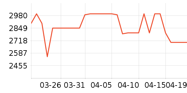 ��ҫƽ�������ʷ�۸�