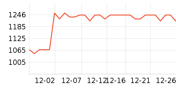 ��������������ʷ�۸�