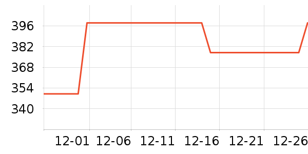 ��è��¼������ʷ�۸�