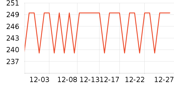 �����˽�����е��ʷ�۸�