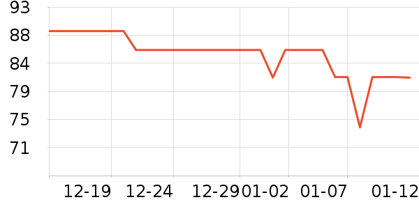 ��֥�ð�����ʷ�۸�