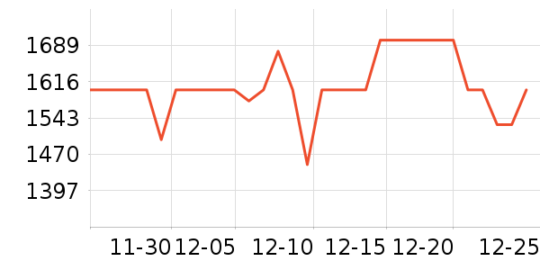 ϲ���ſ���������ʷ�۸�