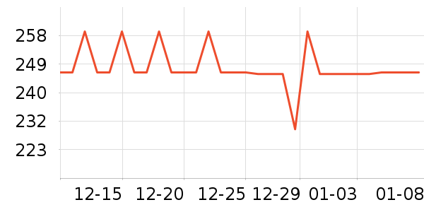 �������˶�����ʷ�۸�