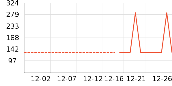 �Ź�������ʷ�۸�