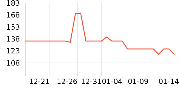 DNZ���ౣ��Ʒ��ʷ�۸�