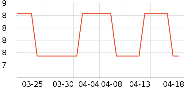 ����/������ʷ�۸�