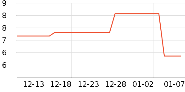 ��ҵƷ��ʷ�۸�