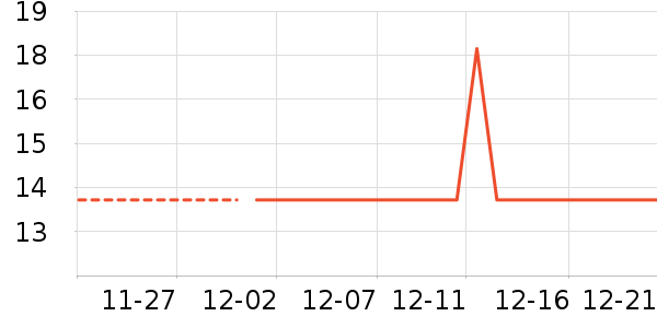 ��������/������ʷ�۸�