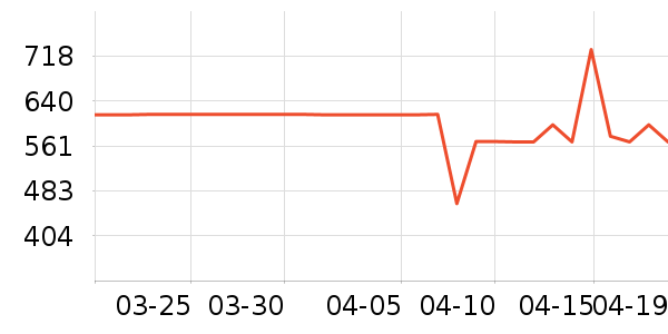 �����ù�����ʷ�۸�