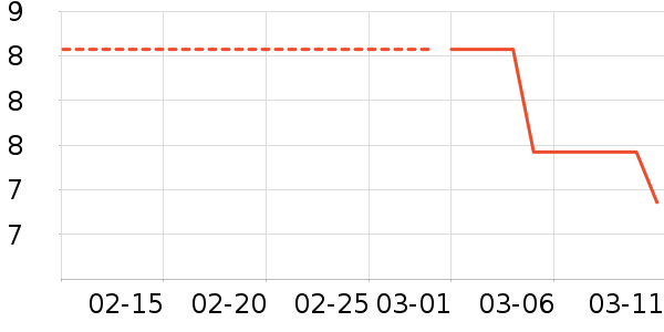 ŷ���˷�����ʷ�۸�