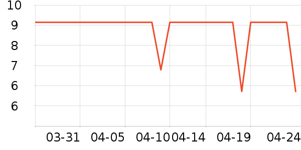 ŷ���˷�����ʷ�۸�