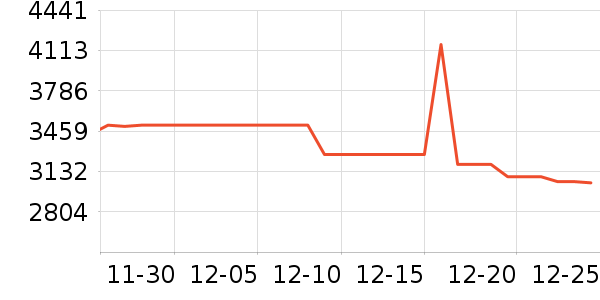 ��������������/����/������ʷ�۸�