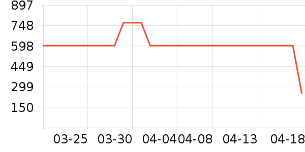 �Ƶ�������ҩƷ��ʷ�۸�