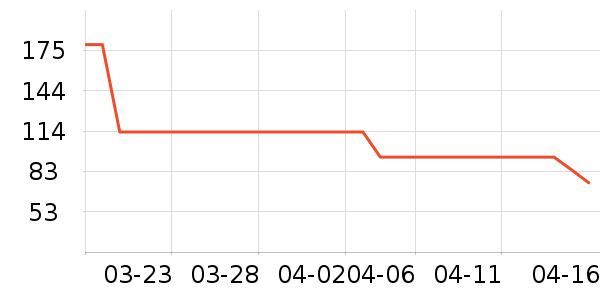 ��ɹ������ʷ�۸�