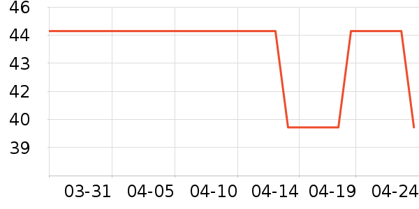 �����˿��������/˿����ʷ�۸�