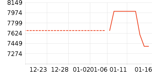 ƻ���ֻ���ʷ�۸�