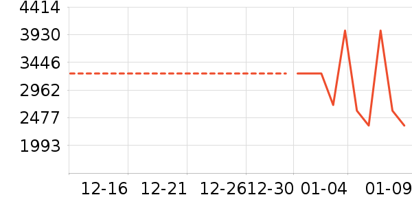 ������Ϸ�ֱ���ʷ�۸�