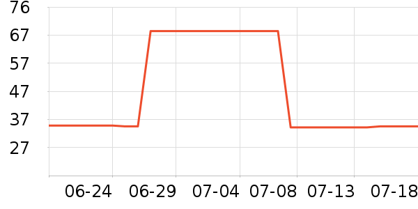 ���������ʷ�۸�