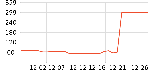 ����˹�������п���ʷ�۸�