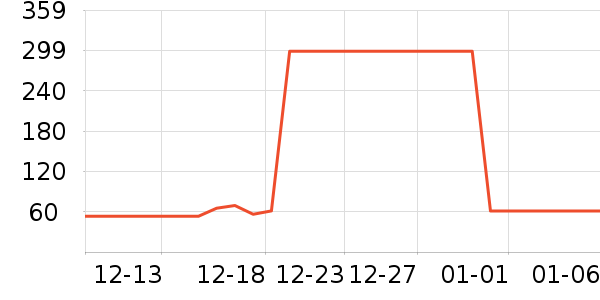 ����˹�������п���ʷ�۸�