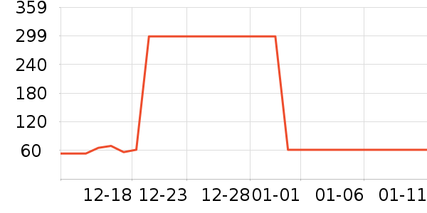 ����˹�������п���ʷ�۸�