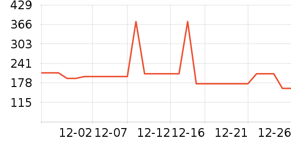 ��������ʷ�۸�