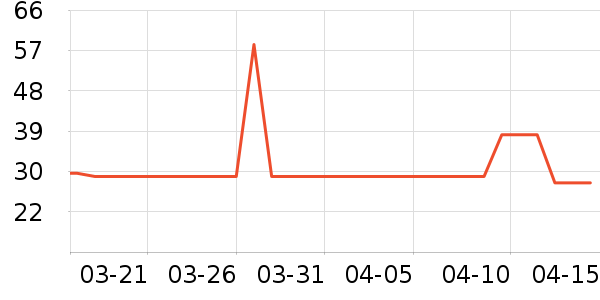 ţ��/��Ʒ��ʷ�۸�