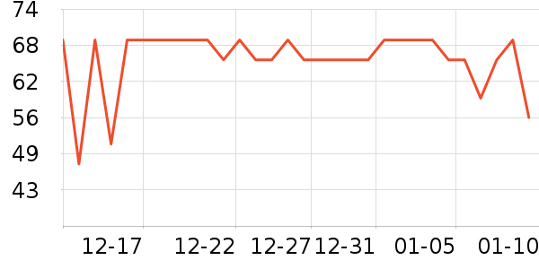 PipingRock����Ӫ��������ʷ�۸�