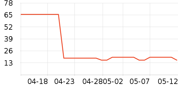 ��ɯ�����ƺ�/�Ʊ�/�ƾ���ʷ�۸�