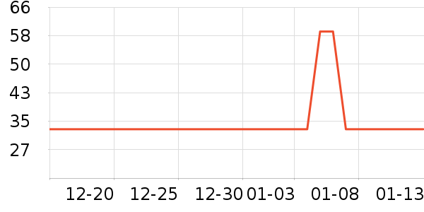 ƥ���˶�������ʷ�۸�